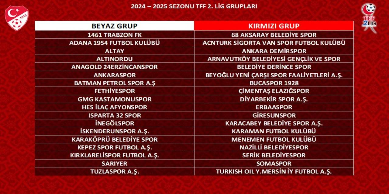 Tff 2. Lig Ve 3. Lig’de Kura Çekimi Gerçekleştirildi