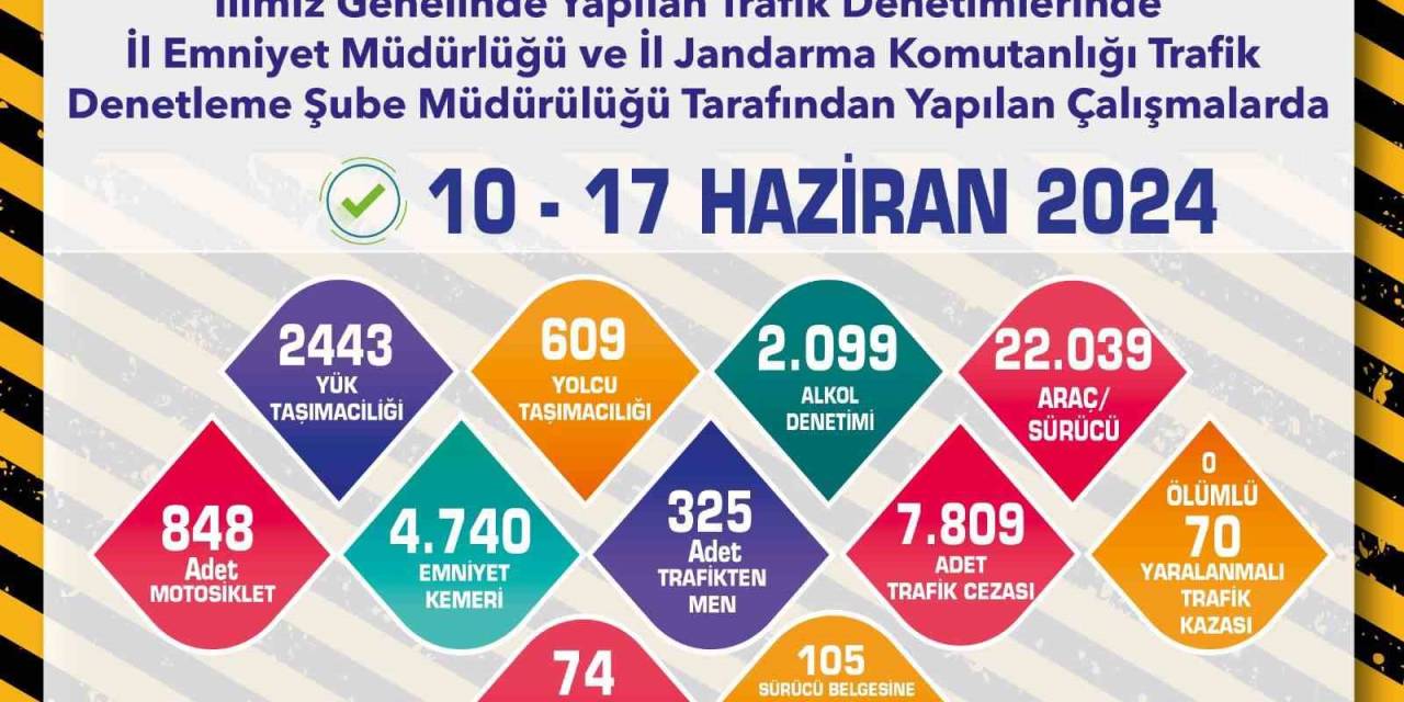 Trafik Denetimlerinde 22 Bin 39 Araç İle Sürücü Kontrol Edildi