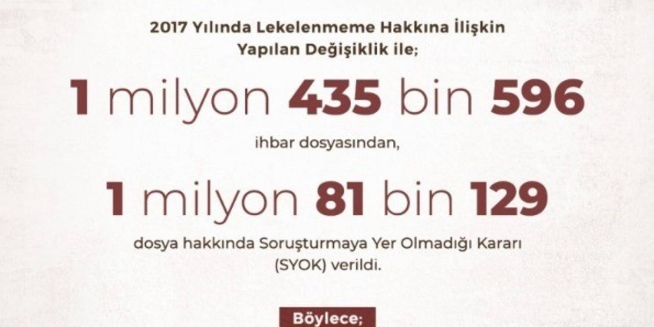Lekelenmeme Hakkı Kapsamında 1 Milyon 81 Bin 129 Kişi Asılsız İhbarlara Karşı Korundu