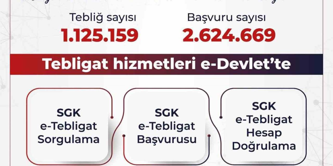 Sgk Elektronik Tebligat Sayısı 1 Milyonu Aştı