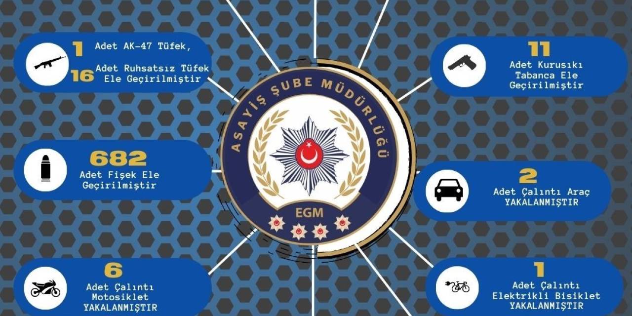 Adana’da 251 Kişi Yakalanırken 74 Ruhsatsız Silah Ele Geçirildi