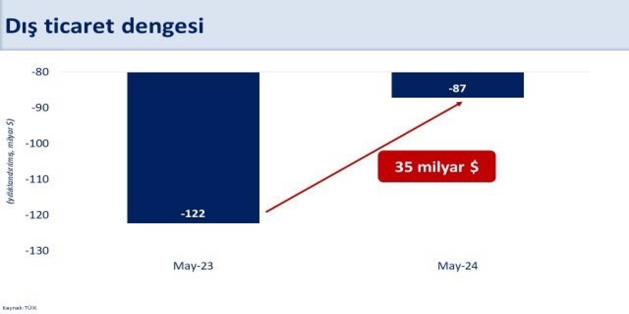 Bakan Şimşek: "Gerileyen Cari Açık, Dış Borcun Milli Gelire Oranını Düşürecek"