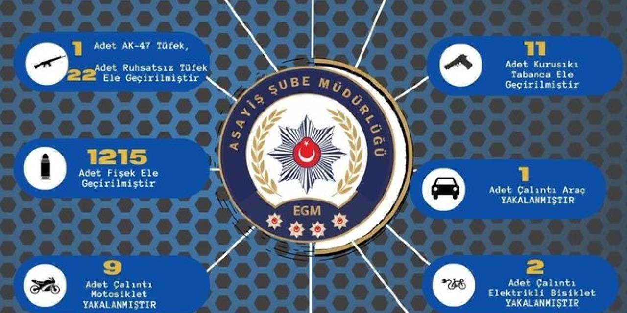 Adana’da Çeşitli Suçlardan Yakalanan 127 Şüpheli Tutuklandı