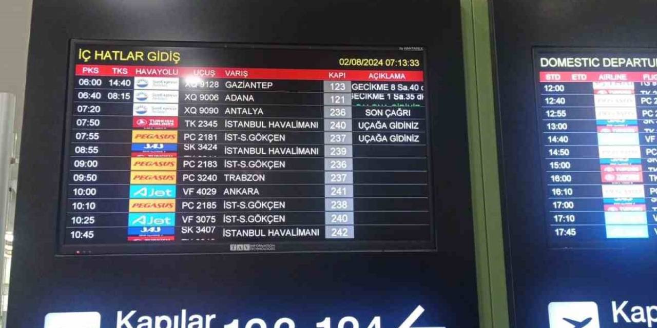 İzmir-gaziantep Uçuşunda Rötar 10 Saate Çıktı, Yolcular İsyan Etti