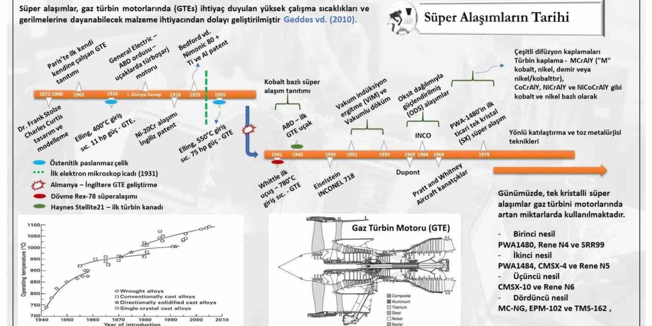 Kbü’den Süper Alaşım Araştırmalarına Bilimsel Katkı