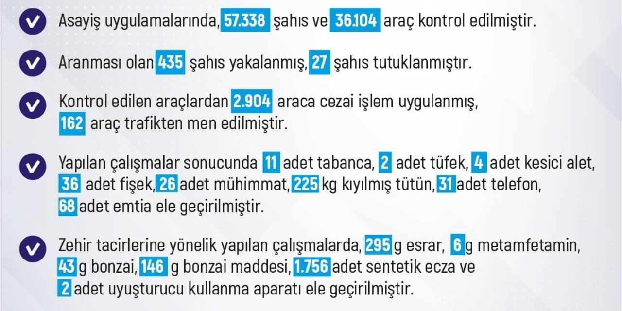 Elazığ’da Son Bir Haftada 195 Olay Meydana Geldi, 191 Kişi Yakalandı