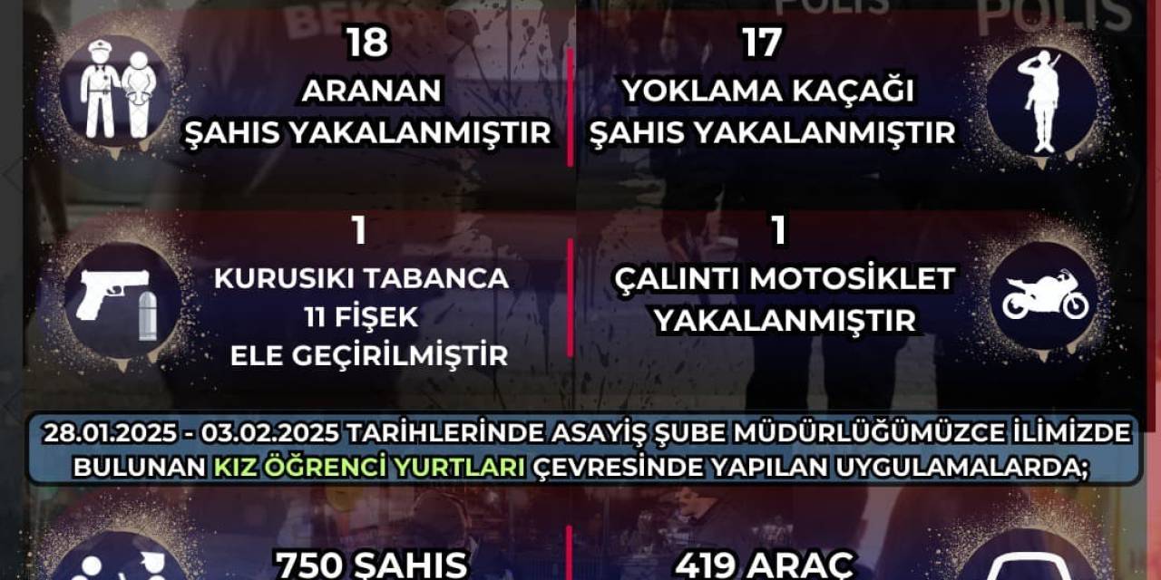 Bekçiler 6 Bin 872 Şahsı Ve 67 Aracı Sorguladı