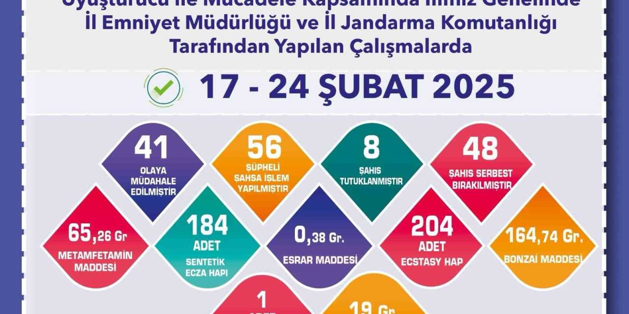 Uyuşturucu Şüphelisi 8 Şahıs Tutuklandı