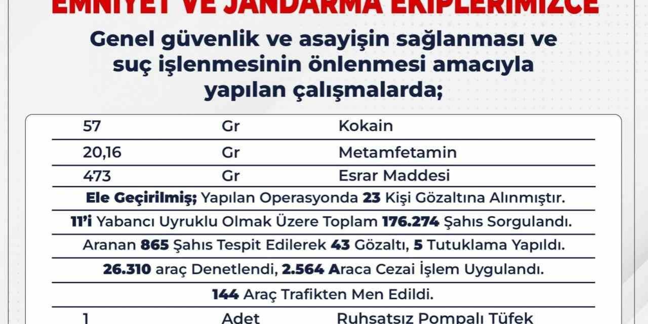 Bingöl’de Son 15 Günde 176 Bin 274 Şahıs Sorgulandı