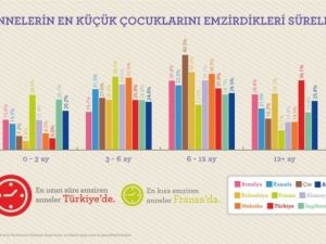 ‘Lansınoh Uluslararası Emzirme Araştırması 2015’ Açıklandı