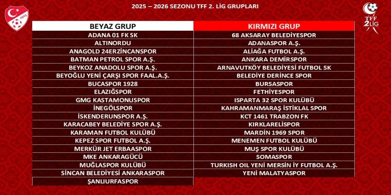 Tff 2. Lig 2025-2026 Sezonu Grupları Belli Oldu