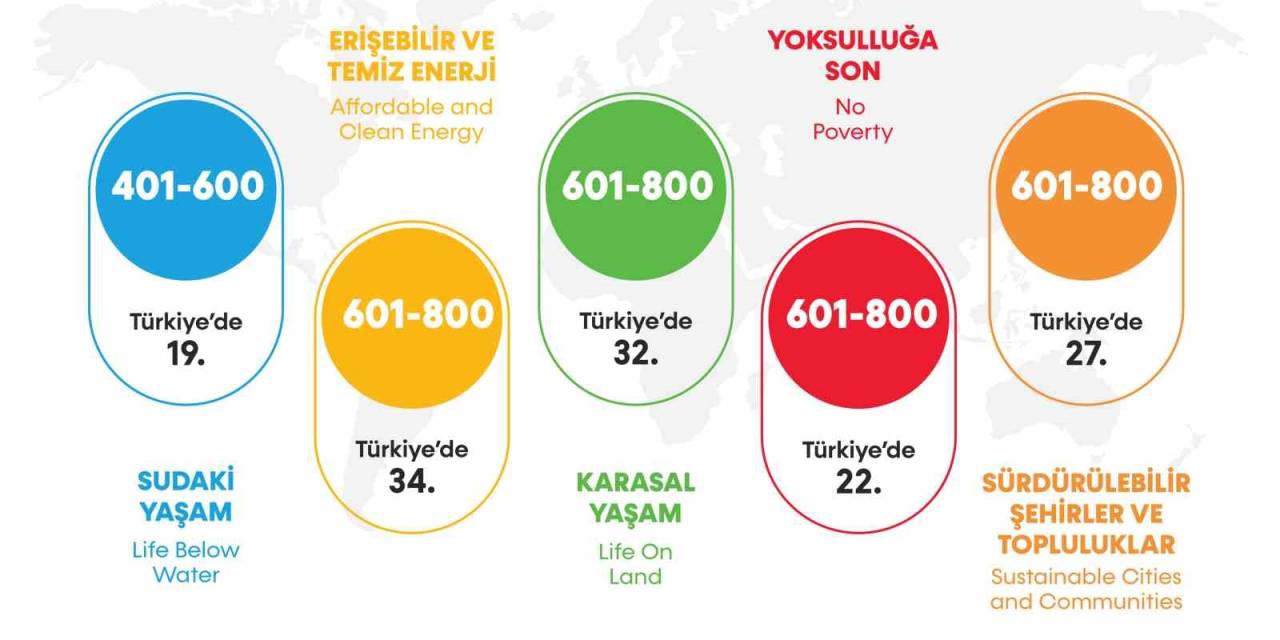 Barü’den Önemli Başarı: 2 Alanda Dünyada İlk 200’de