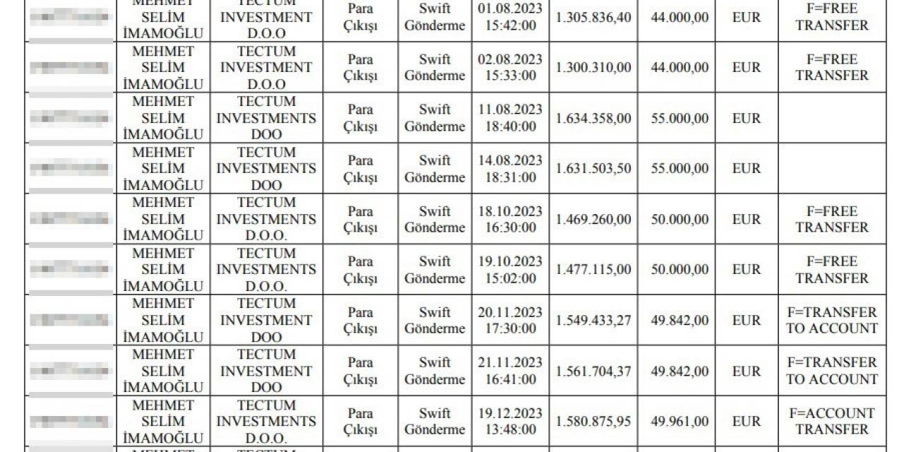 Masak Raporunda Detaylar: İmamoğlu’nun Oğlunun Yat Şirketine Para Aktarılması Eylemi ‘Şüpheli’ Olarak Değerlendirildi
