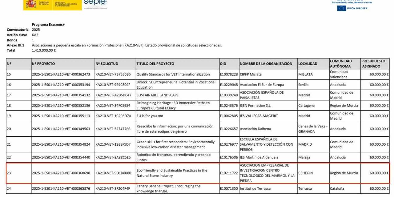 Bilecik Şeyh Edebali Üniversitesi’nden Doğal Taş Sektöründe Uluslararası Adım