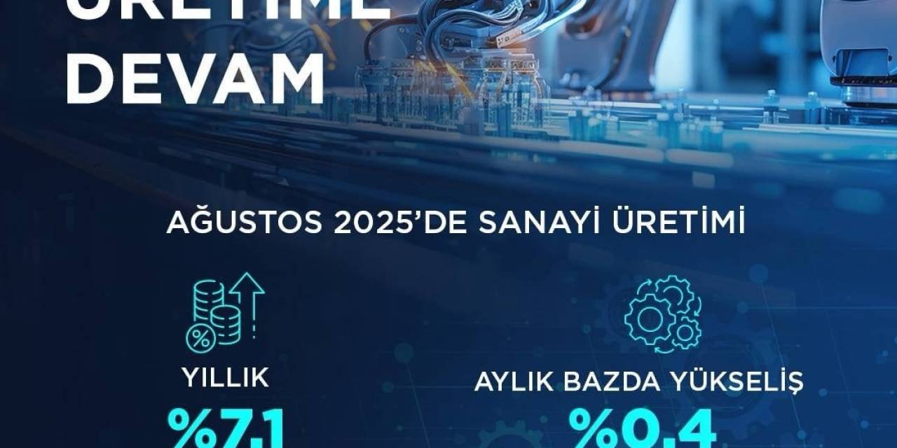 Bakan Kacır: "İmalat Sanayi Sektörü Endeksi, Önceki Yılın Aynı Ayına Göre Yüzde 7,7 Yükseldi"