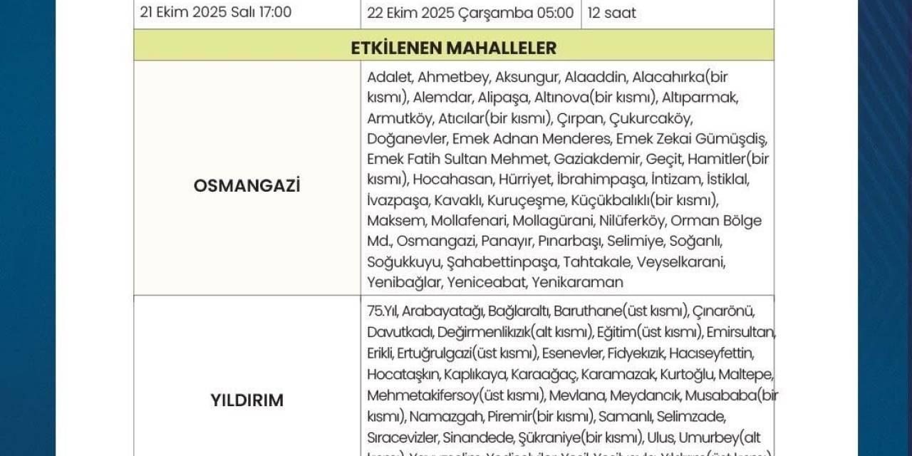 Bursa’daki Su Kesintilerinin Tarihi Belli Oldu