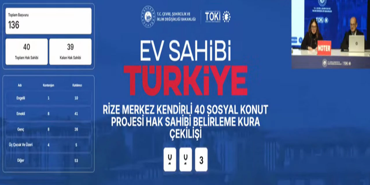 TOKİ Rize Kendirli Kurası İsim Listesi