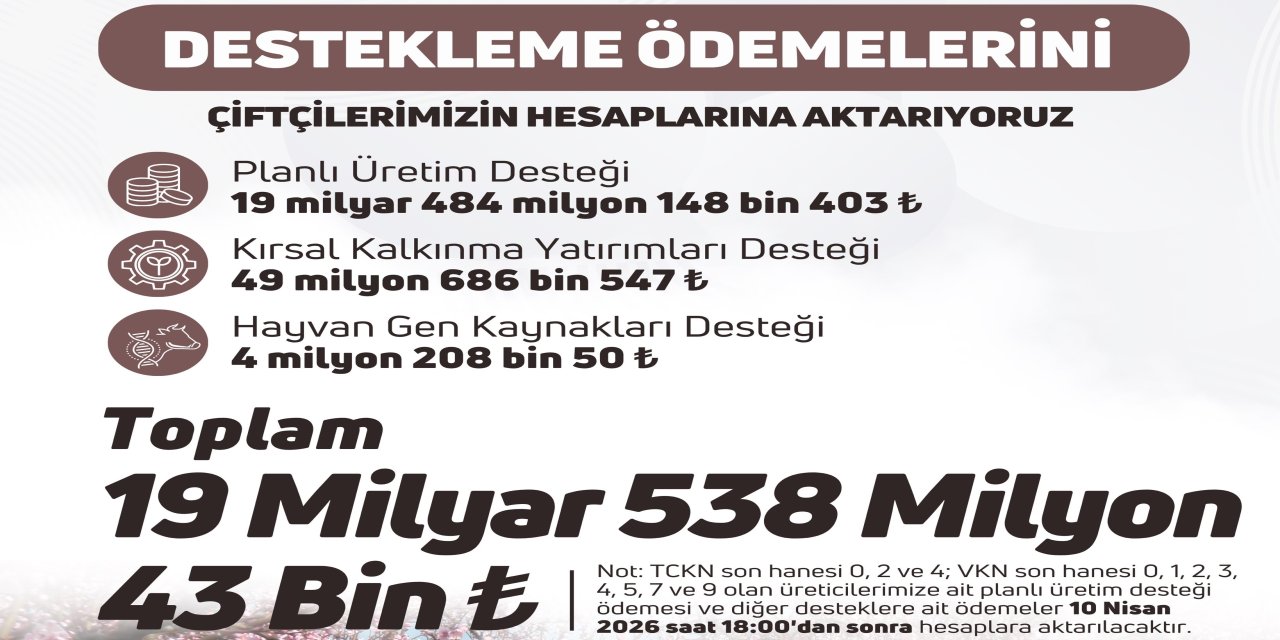 Bakan Yumaklı: 19,5 milyar TL destek ödemesini çiftçilerimizin hesaplarına aktarıyoruz
