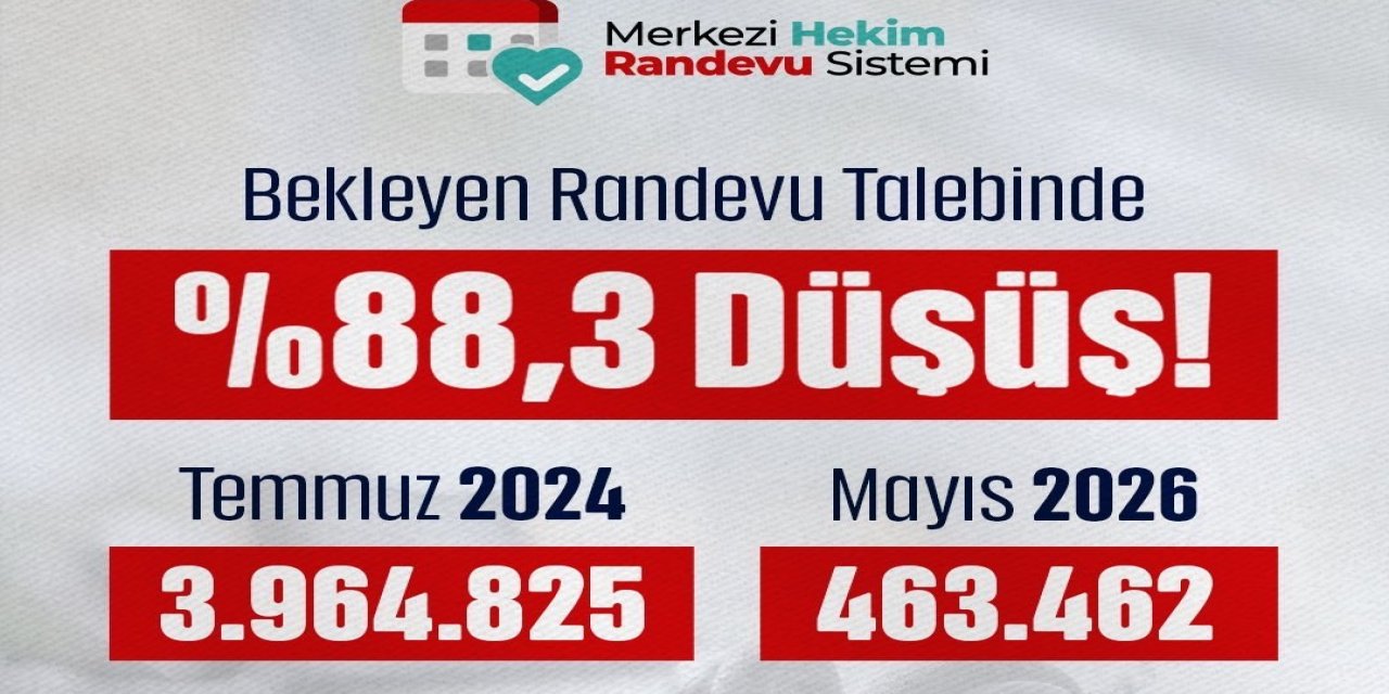 Bakan Memişoğlu: Randevu bekleyen sayısında rekor düşüş sağladık