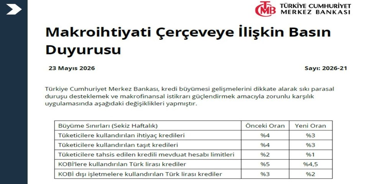 TCMB makrofinansal istikrarı destekleyici tedbirleri devreye aldı