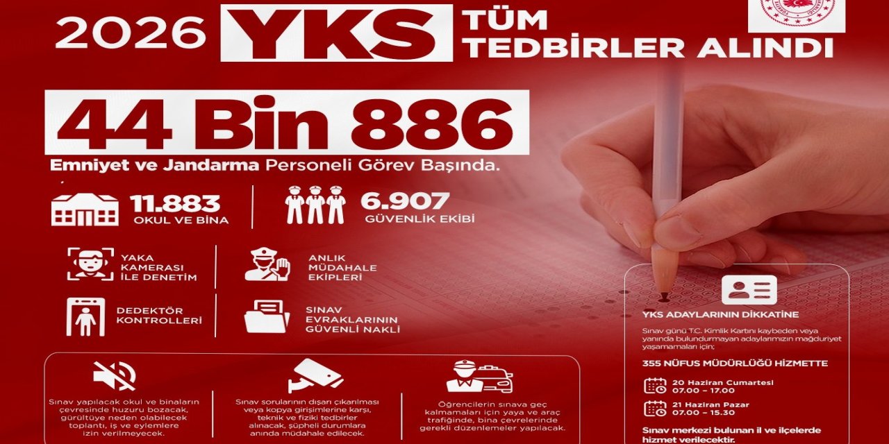 Bakan Çiftçi: YKS'de 44 bin 886 personelimiz görev yapacak