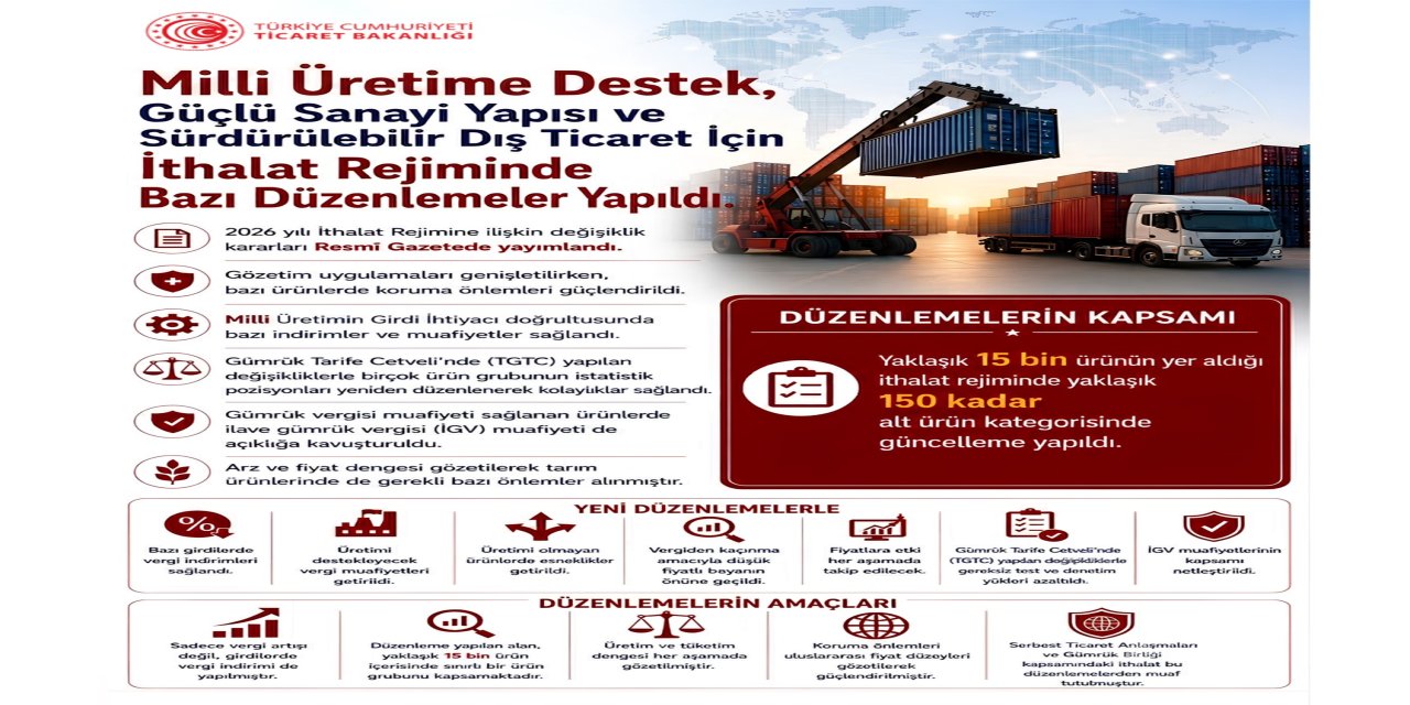 İthalat rejiminde 150 ürün kategorisinde güncelleme yapıldı