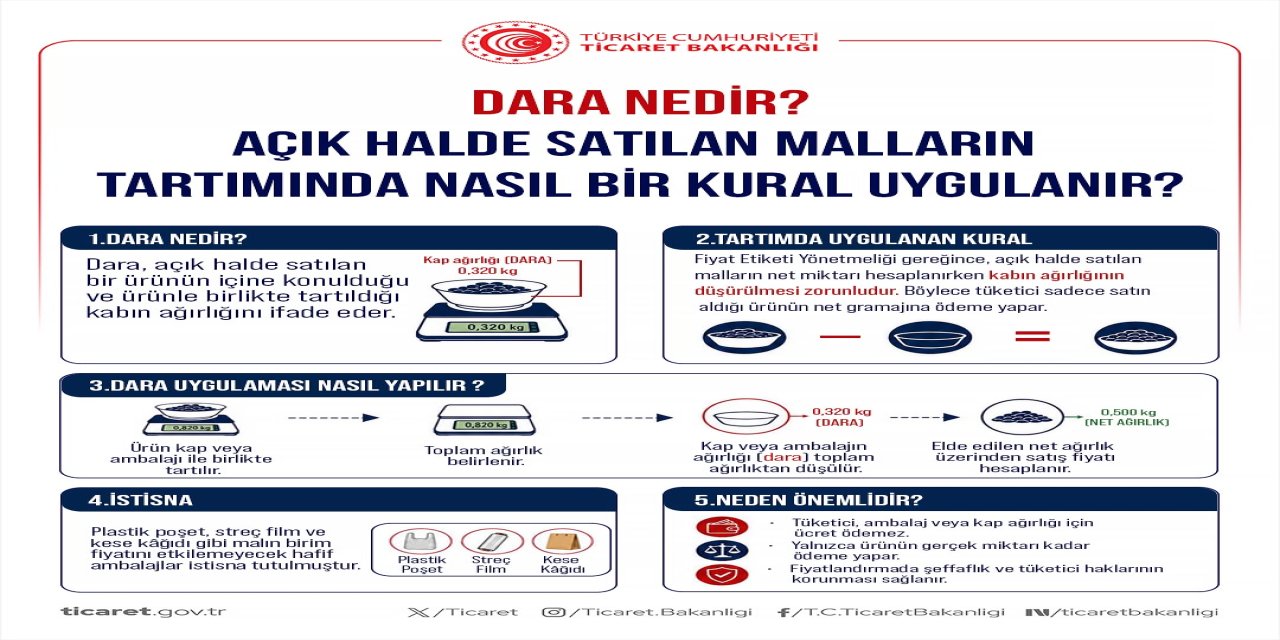 Ticaret Bakanlığı'ndan 'tüketici hakları' uyarısı