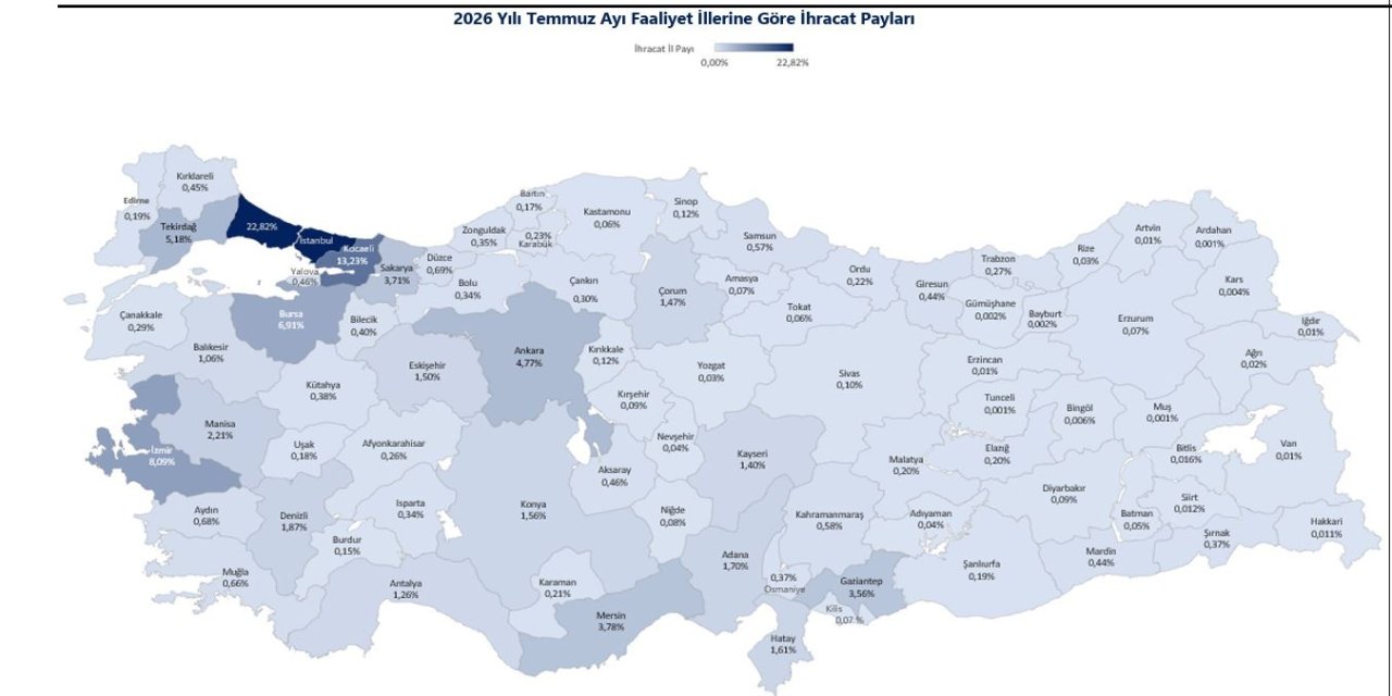 Ticaret Bakanlığı: 54 ilimizin ihracatı arttı