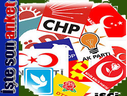 Rize'nin Seçim Anketi