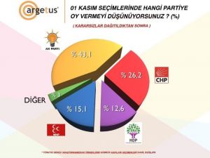 1 Kasım Seçimine Doğru Son Araştırma Sonuçları