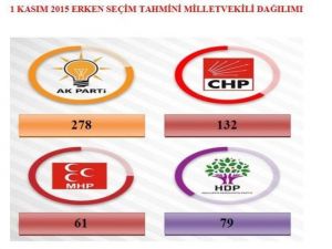 Son Seçim Anketi