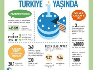 Türkiye Blablacar’la Yolculuk Paylaşımını Sevdi