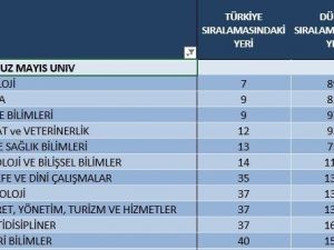 Omü En İyiler Arasında
