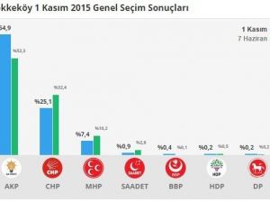 Tekkeköy 1 Kasım’da Tarih Yazdı