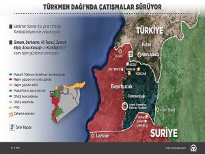 Türkmenlerin Esed güçlerine direnişi sürüyor