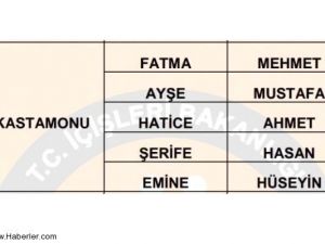 Kastamonu’da Çok Kullanılan İsimler Açıklandı