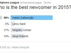 Çalhanoğlu, En İyi Çıkış Yapan Futbolcu Oldu