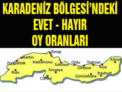 Rize EVET'te Karadeniz 3.'sü