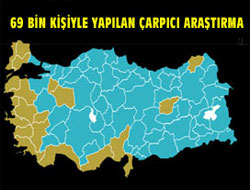Ak Parti bu soruyu 69 BİN kişiye sordu
