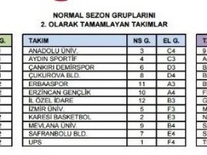 Ebbl İlk 24’e Kalan Bilecik Belediyespor E Grubunda Yer Aldı