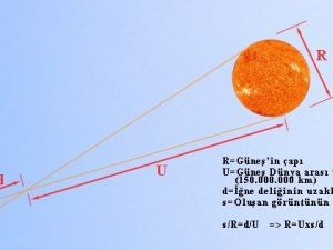 İğne Deliğinden Güneşin Çapı Ölçüldü