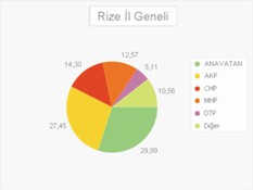 Mynet seçim anketinde Bıyık, burun farkıyla önde