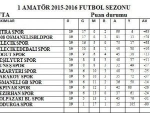 Bilecik 1. Amatör Lig 19’uncu Haftanın Sonuçları