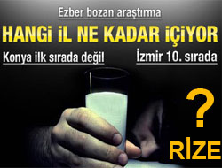 Rize İçki İçmede Kaçıncı Sırada?