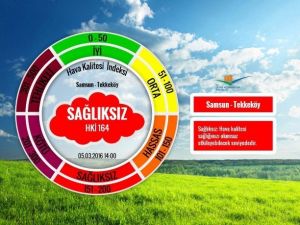 Türkiye’de En Sağlıksız Havaya Sahip 2. İlçe “Tekkeköy”