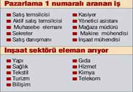 En Popüler İş Satıcılık
