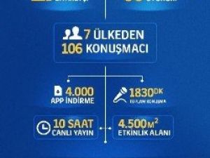 Turkcell Teknoloji Zirvesi’ni İnternete Taşıdı