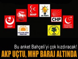 MHP baraj altında, kararsızlar 2. parti!