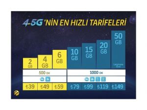 Turkcell’den Müşterilerine 10 Maddelik Taahhüt Listesi