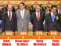 Temayülde İlk 4'ü Tanıyalım